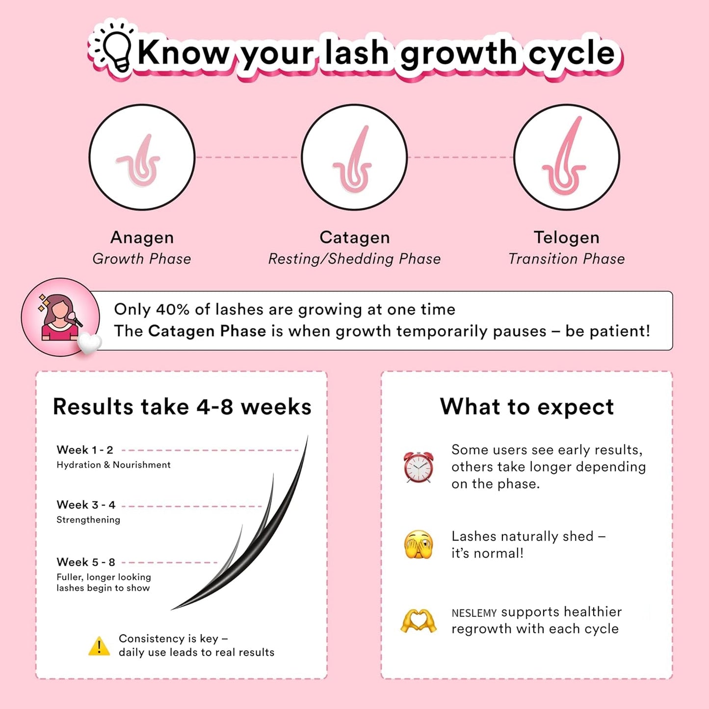 NESLEMY Official Sale — Unlock Fuller, Longer, Stronger Lashes!