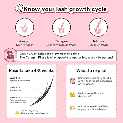 NESLEMY Official Sale — Unlock Fuller, Longer, Stronger Lashes!