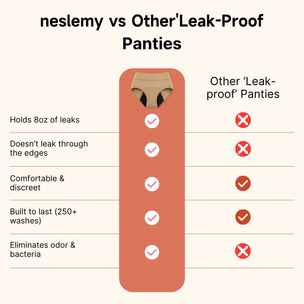 🎁🎁 Black Friday Limited-Time Offer: 30% Off! NESLEMY™ 100% Leak-Proof Panties 4-Pack