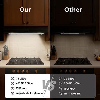 LOVILDS  Under Cabinet Lights,76LED Motion Sensor Night Light Indoor