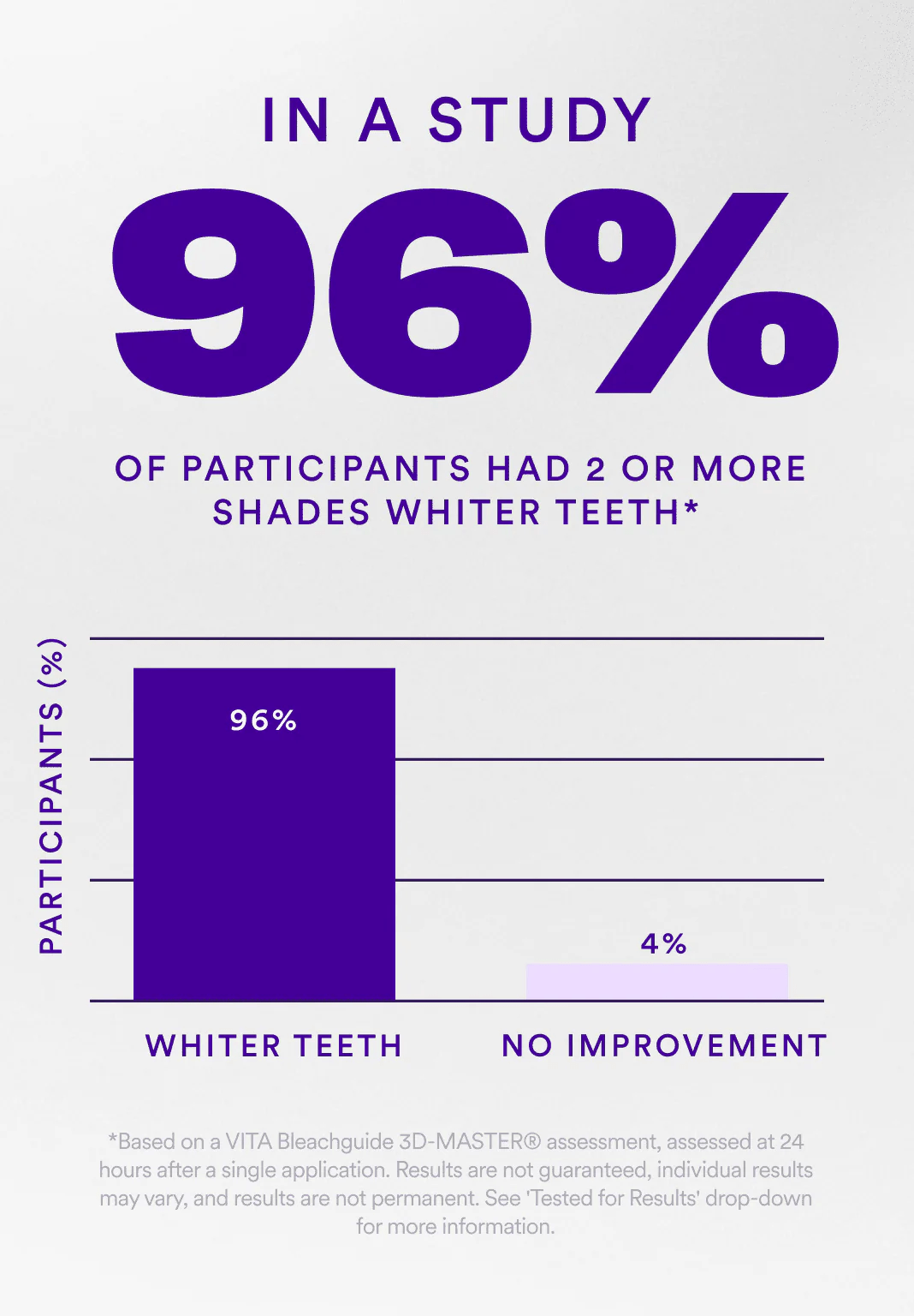 👨‍⚕️Purple Teeth Whitening Strips:Revolutionary Dissolving Diamond Series Technology with Hydroxyapatite 💎